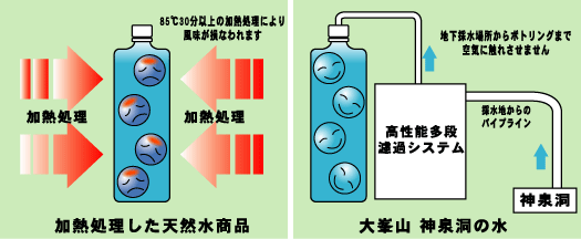 製造方法にもこだわっています。